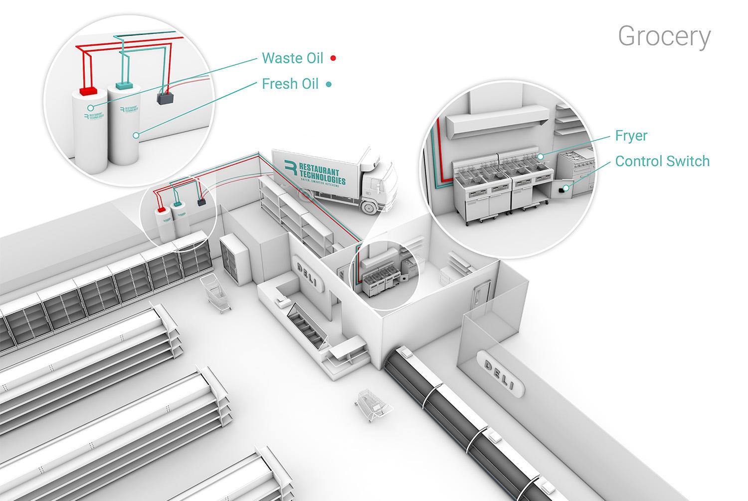 Restaurant Technologies