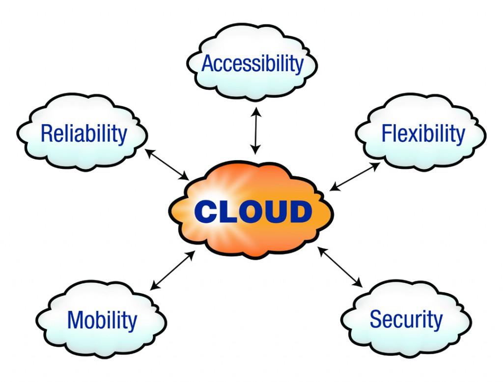 Cloud Computing from Cetrom IT