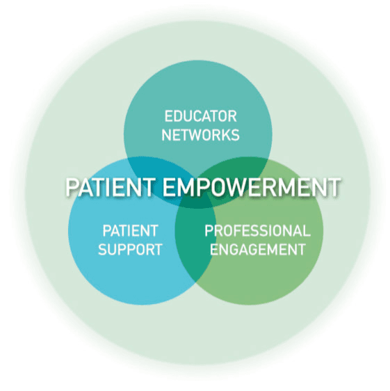 VMS BioMarketing