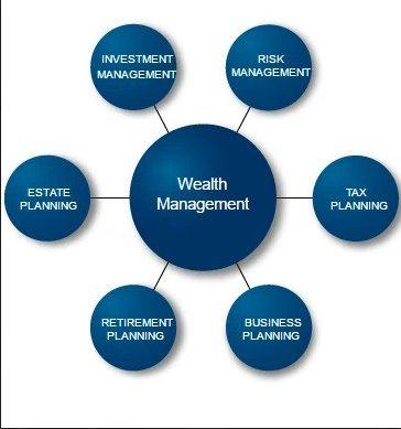 Sherman Werst Wealth Advisors