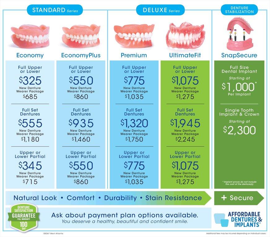 Affordable Dentures & Implants