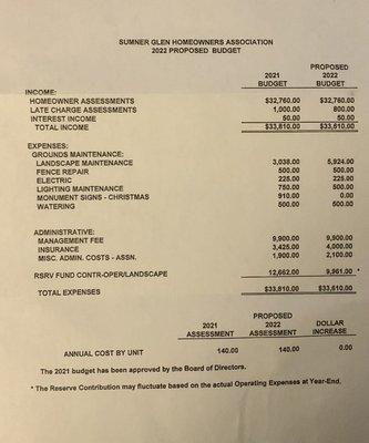 The budget shows money towards monument decorations none were put up