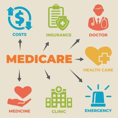 Are you turning 65 or already on Medicare and would like to learn about your health care options? Give us a call and get more information!