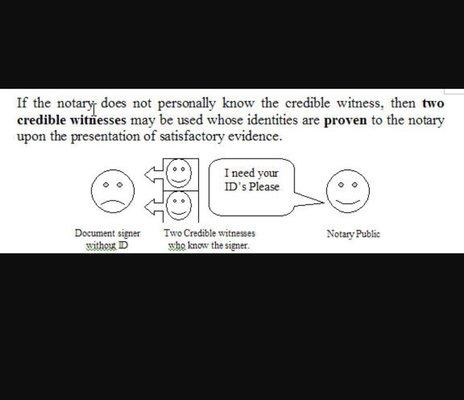 Bring two credible witnesses with their valid ID IF you don't have identification