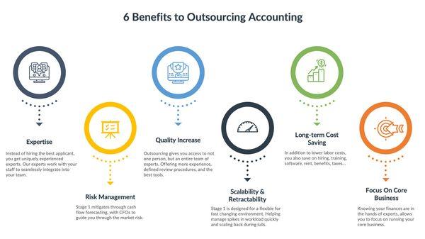 Streamline your financials with the bookEase: Expert bookkeeping & tax services for SMEs. Simplify taxes, payroll & more. #FinanceSolutions