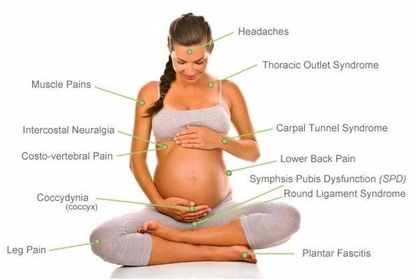 Pregnancy can be very hard on a woman's body and alignment. Getting adjusted can make a HUGE difference. Message me to set an appointment.