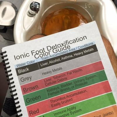 Ionic foot detoxification!