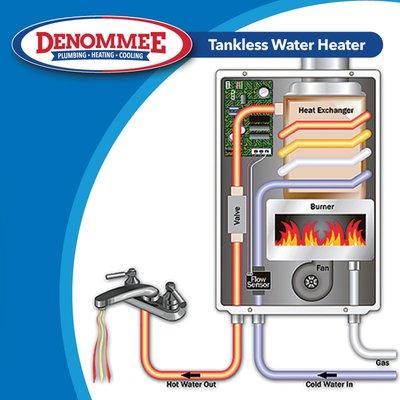 Navian and Rinnai tankless water heater installation, repairs and maintenance