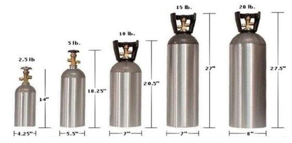 Cylinder Chart