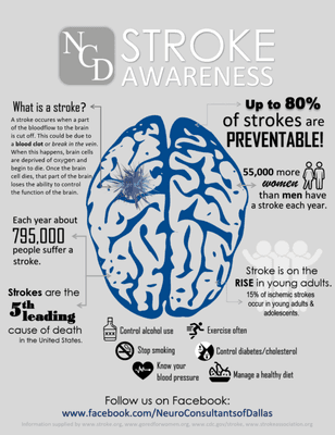 We have a great team of physicians in both inpatient & outpatient facilities that are trained specifically in stroke.