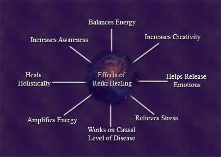 Effects of Reiki Healing