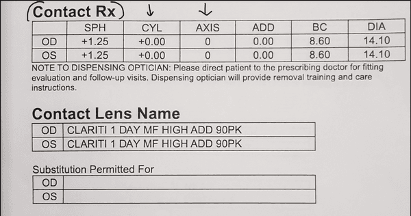 RX for contacts which does not correct for astigmatism