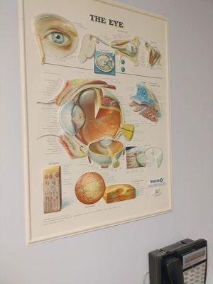 The eye chart inside the exam room