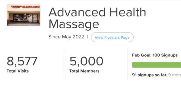 Congratulations!

Advanced Health Massage has 5000 members now. Thank you all your support!