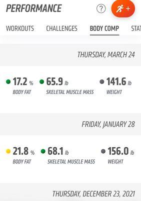 They have a body fat scanner that emails you your results and keeps track of your progress in the app.