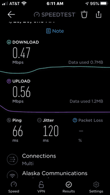 Speed test taken at 6 AM with no one using the internet. No downloads or movie streaming happened before this test. It just randomly dropped