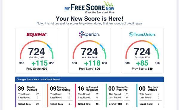 100+ Increase for Client