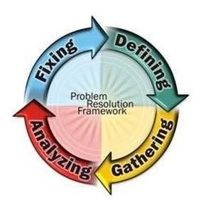 Problem Resolution Framework