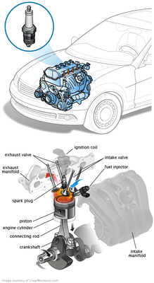 New England Brake Center