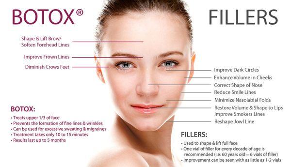 Temecula Botox Wrinkle Removal Face Neck Tightening Fillers Ultherapy