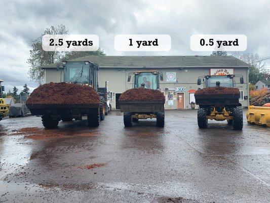 Loader capacities