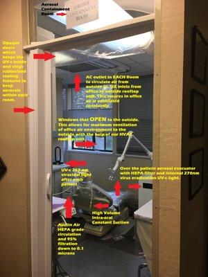 Here are the extra precautions to protect our patients from aerosols, a primary concern of COVID19.