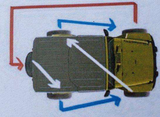 Special Jeep specific rotation plan