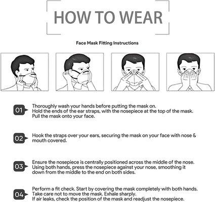 Proper way to wear