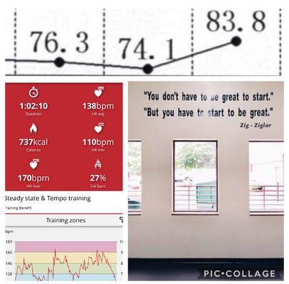 muscle mass gained over 1 month. Long way from my goals, but like the sign says "you have to start to be great". They will get you there!