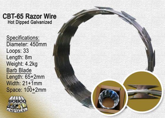 Razor Wire