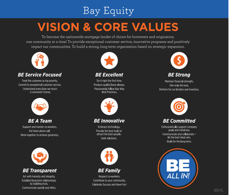 Bay Equity is a strong believer in their core values and their vision to make sure we are here to serve our homeowners in the best way possi