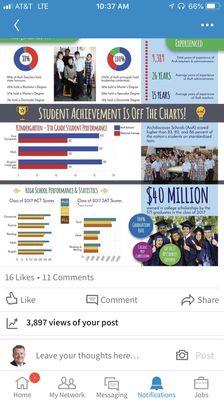 Numbers dont lie!  School system is the best!