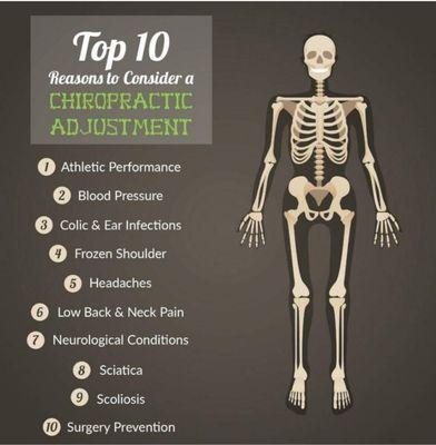 Top 10 reasons why you should see a chiropractor