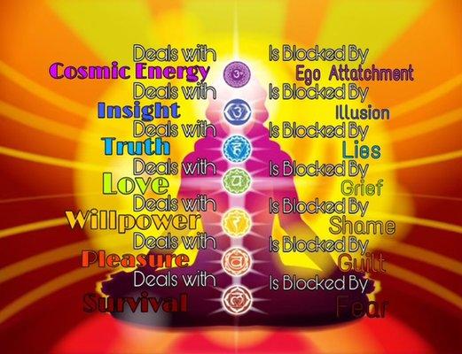 Chakra balance