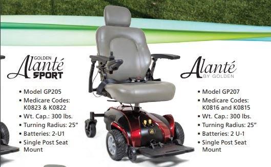 Power Wheelchairs