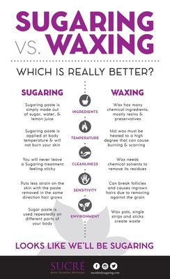 Sugaring Vs. Waxing!