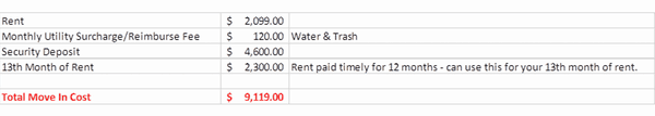 Estimated move in cost for us. We expected to pay a larger security deposit (twice the rent)... That would've been $4200 they put $4600..