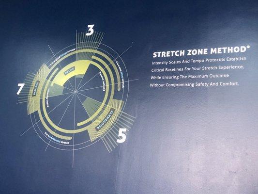 The stretch goals from light to deep