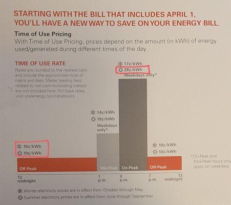 From 3pm to 7pm, it will cost as much to run electricity in your house as it does from 8am to 3pm, even with $6 Billion in PROFIT in 2021.