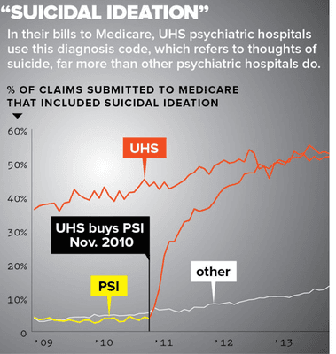 Fort Lauderdale Hospital Cpc