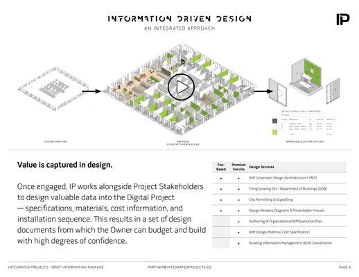 Design Based on Building Information Modelling (BIM) for Residential, Commercial & Co-Working Spaces