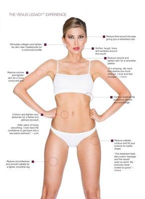 Get it now at New Image #venuslegacy #bodycontouring #bodysculpting #drmichaelmall Body Sculpting @ New Image Advanced Laser Skin Center