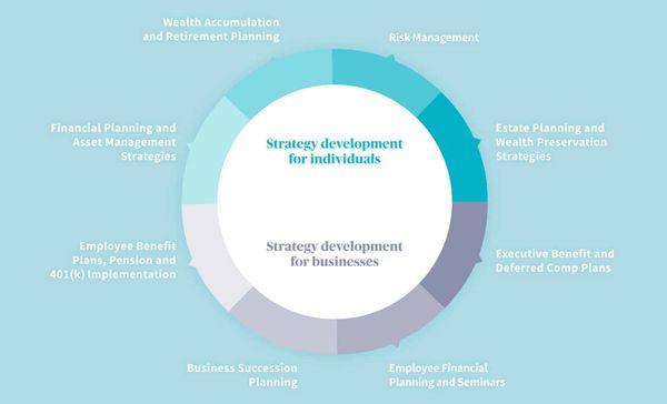 Individual and Business Strategies