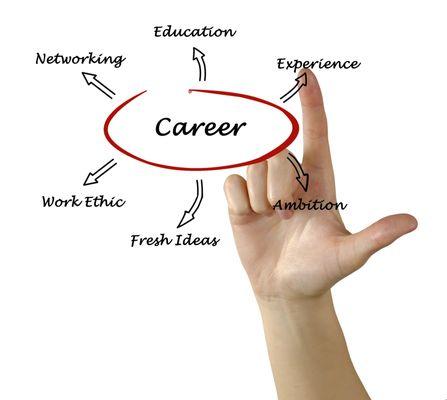 Career Development Coaching & Consulting Services