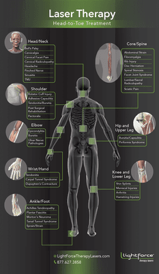 We got the laser to offer treatment to our patients because our staff loved it.