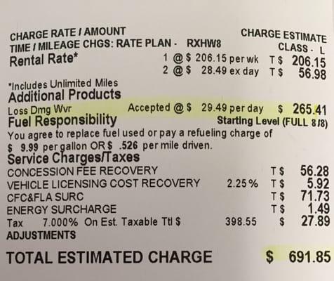 Fleeced $29/day for DECLINED LDW charge!