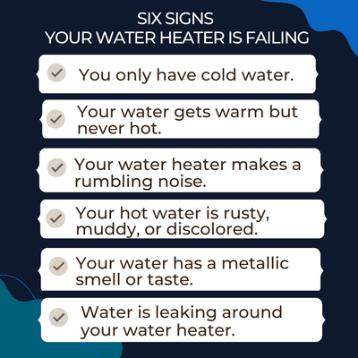 Six Signs You Have a Failing Water Heater. Check if you need a repair or replacement. If you notice any of these signs, call us!