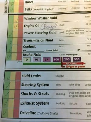 Coolant - GREEN
 Fluid Leaks - GREEN
 ALL LIES