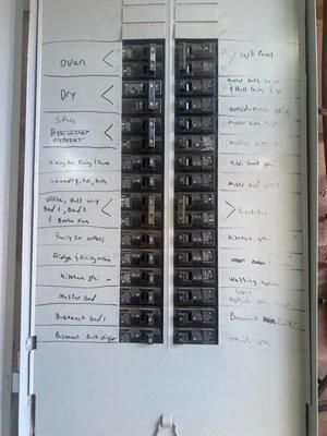 Our control panel