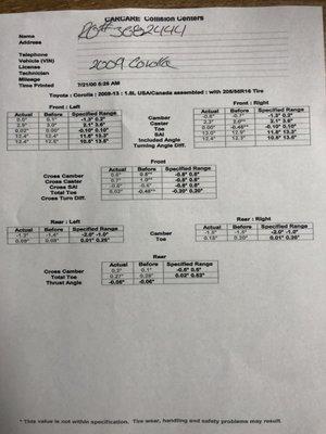 This is what my alignment looked like approx 2 months ago before I got new tires on my car Friday